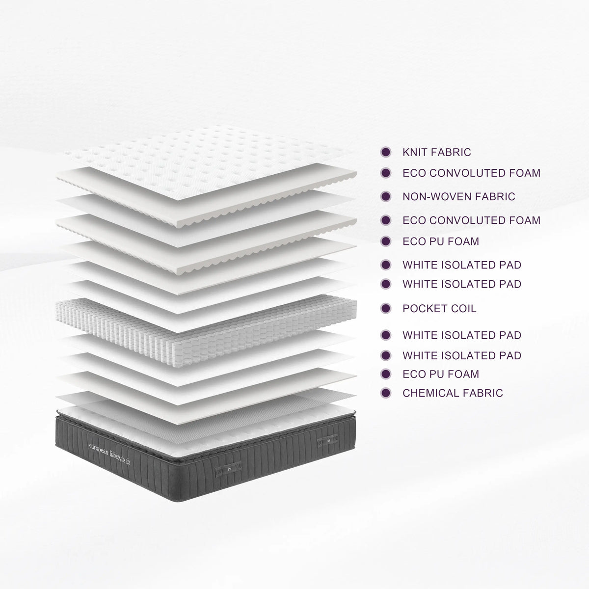SIGNATURE - Single Mattress